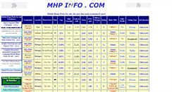 Desktop Screenshot of mhpinfo.com