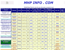 Tablet Screenshot of mhpinfo.com
